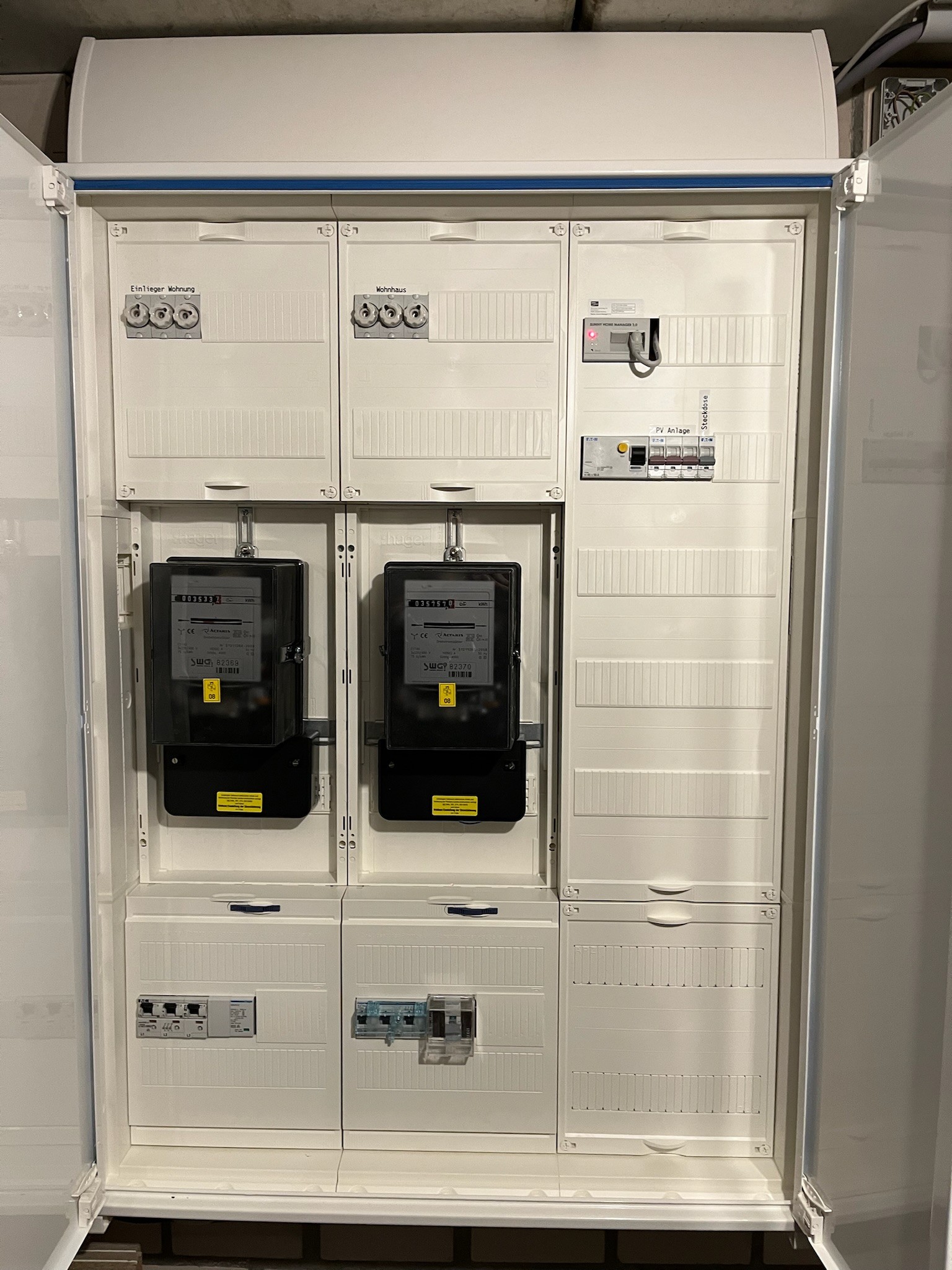 Zählerschrank