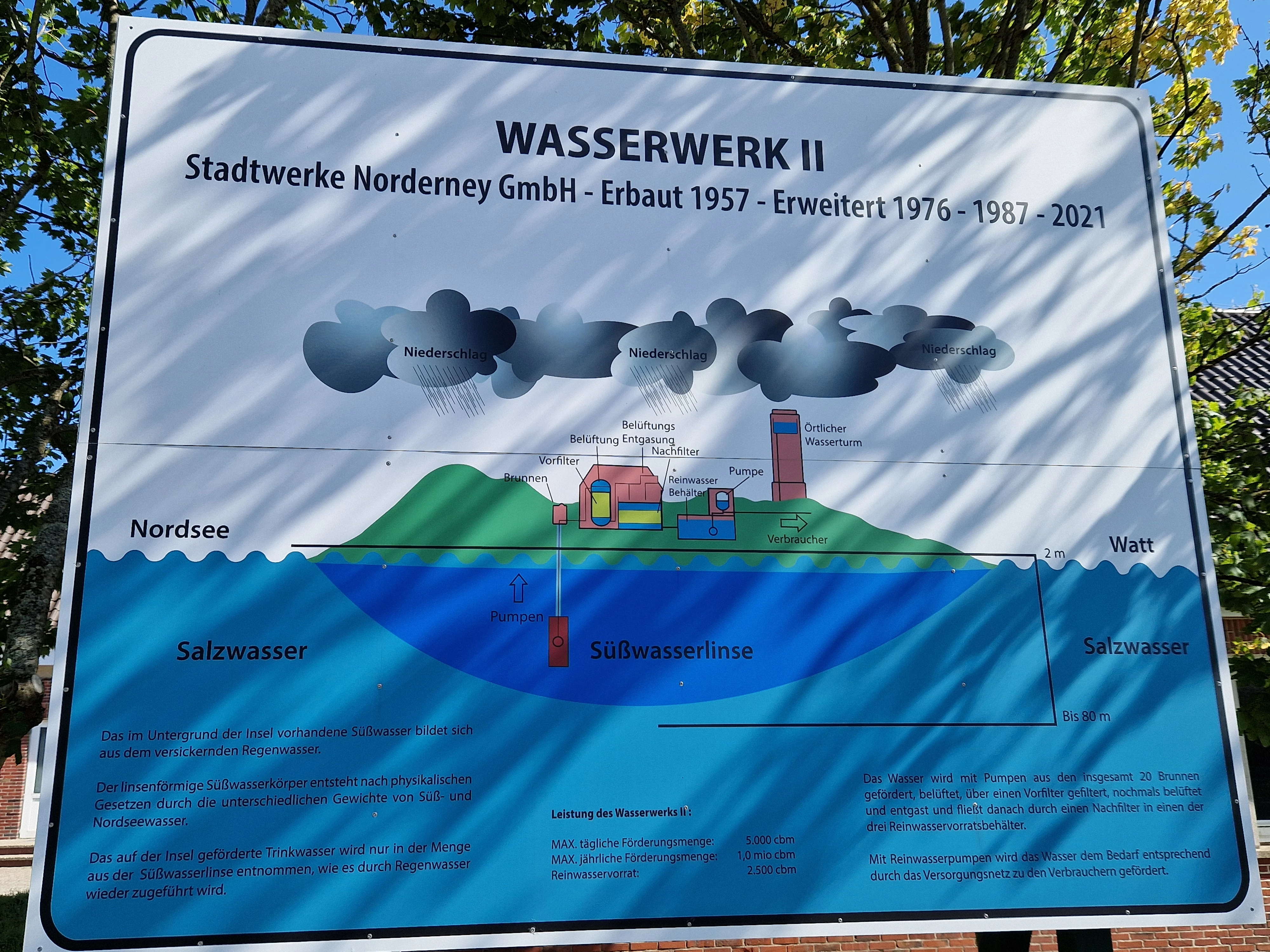 Stadtwerke Norderney