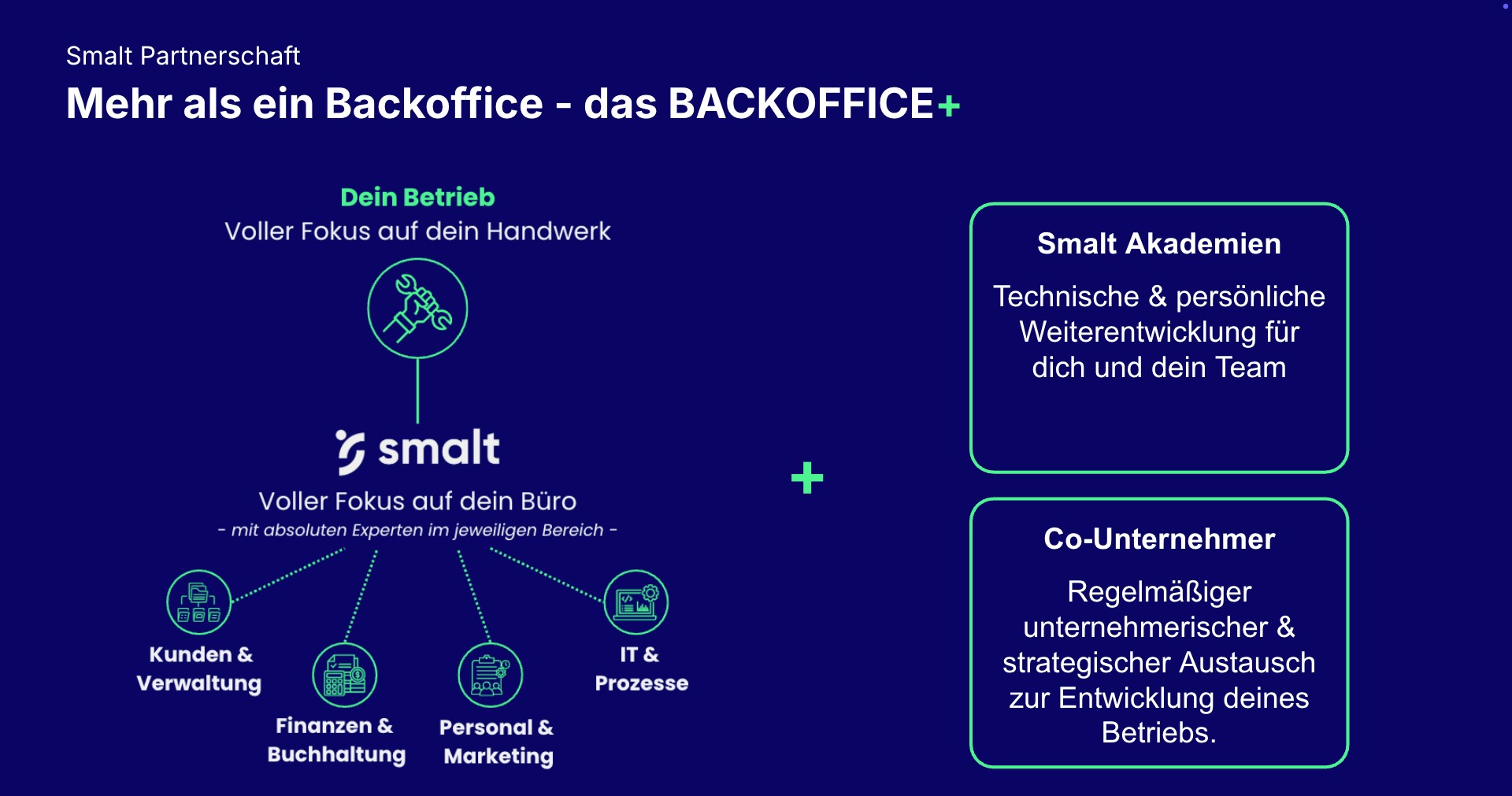 Backoffice+ im Überblick