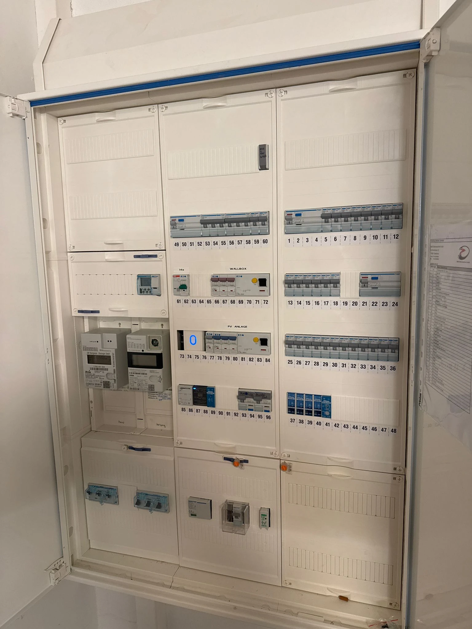 Zählerschrank