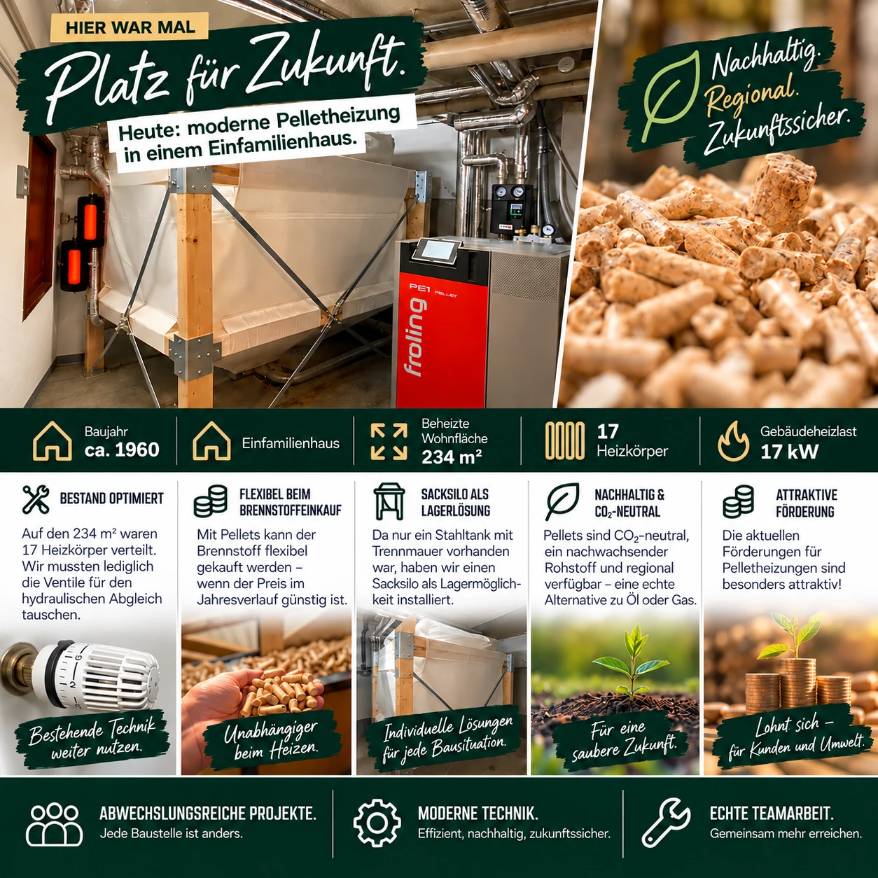 Moderne Pelletheizung – individuelle Lösungen im Bestand!