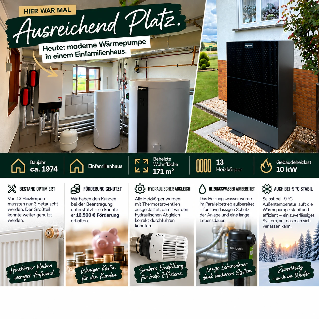 Altbau trifft Wärmepumpe – effizient modernisiert!