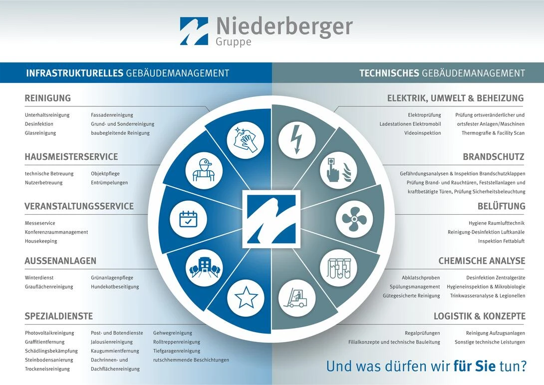Kreisgrafik